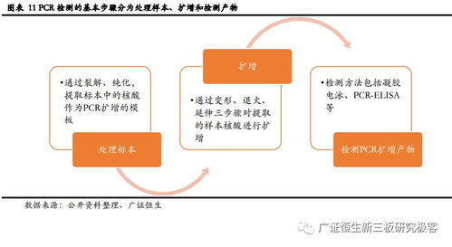 新技术突破传统微生物检测瓶颈,ngs引领变革