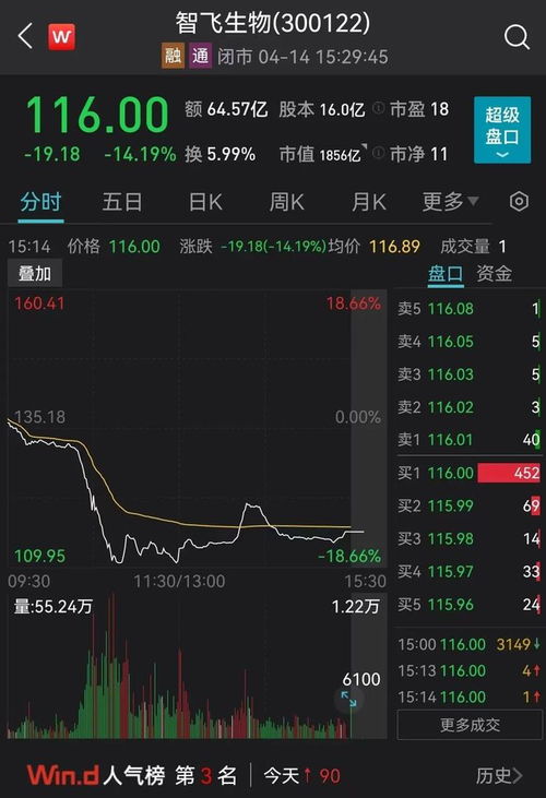 预防宫颈癌,hpv疫苗只用打一针 三大公司市值蒸发500亿