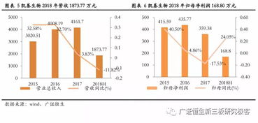 凯基生物 835272.oc 围绕生物试剂打造三大业务,poct产品上市释放利润