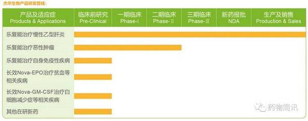 杰华生物估值174亿人民币